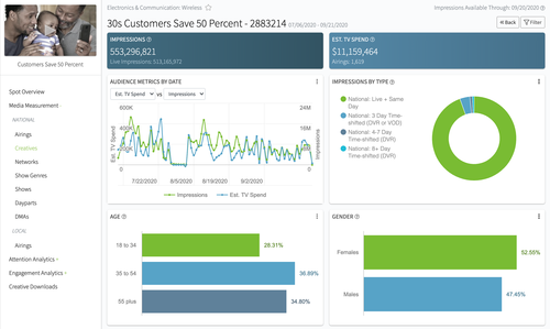 Screenshot of product dashboard