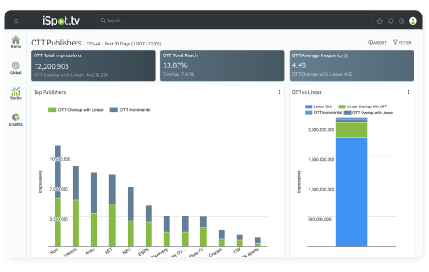 Screenshot della dashboard del prodotto