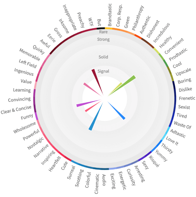 Attruby TV Commercials - iSpot