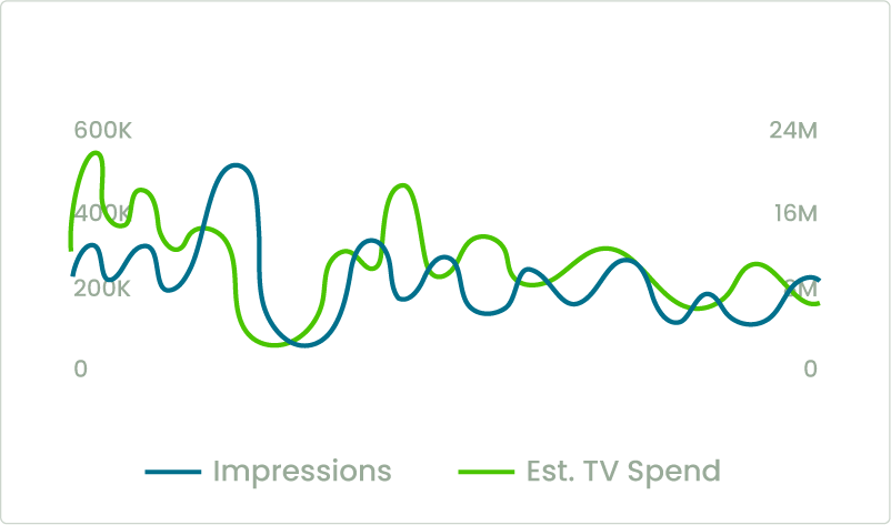 Attruby TV Commercials - iSpot